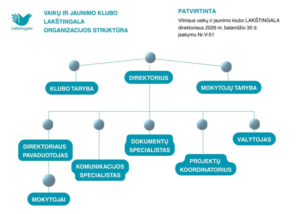 Lakstingalos-sruktura